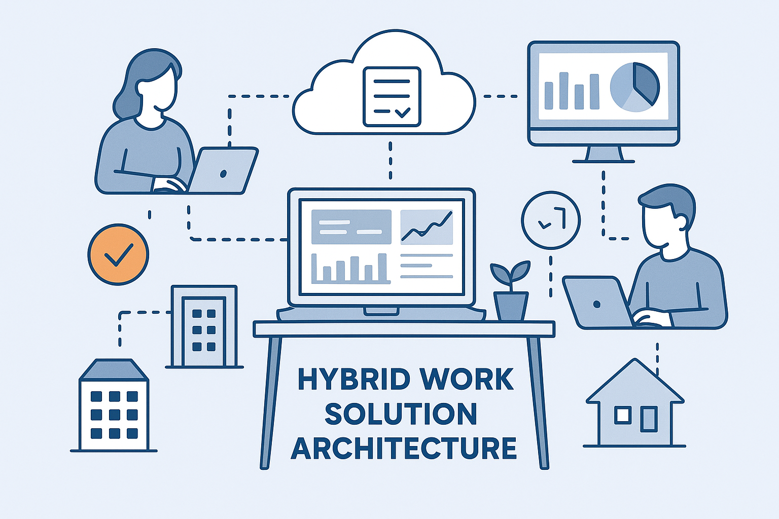 Hybrid Work Solution Architecture
