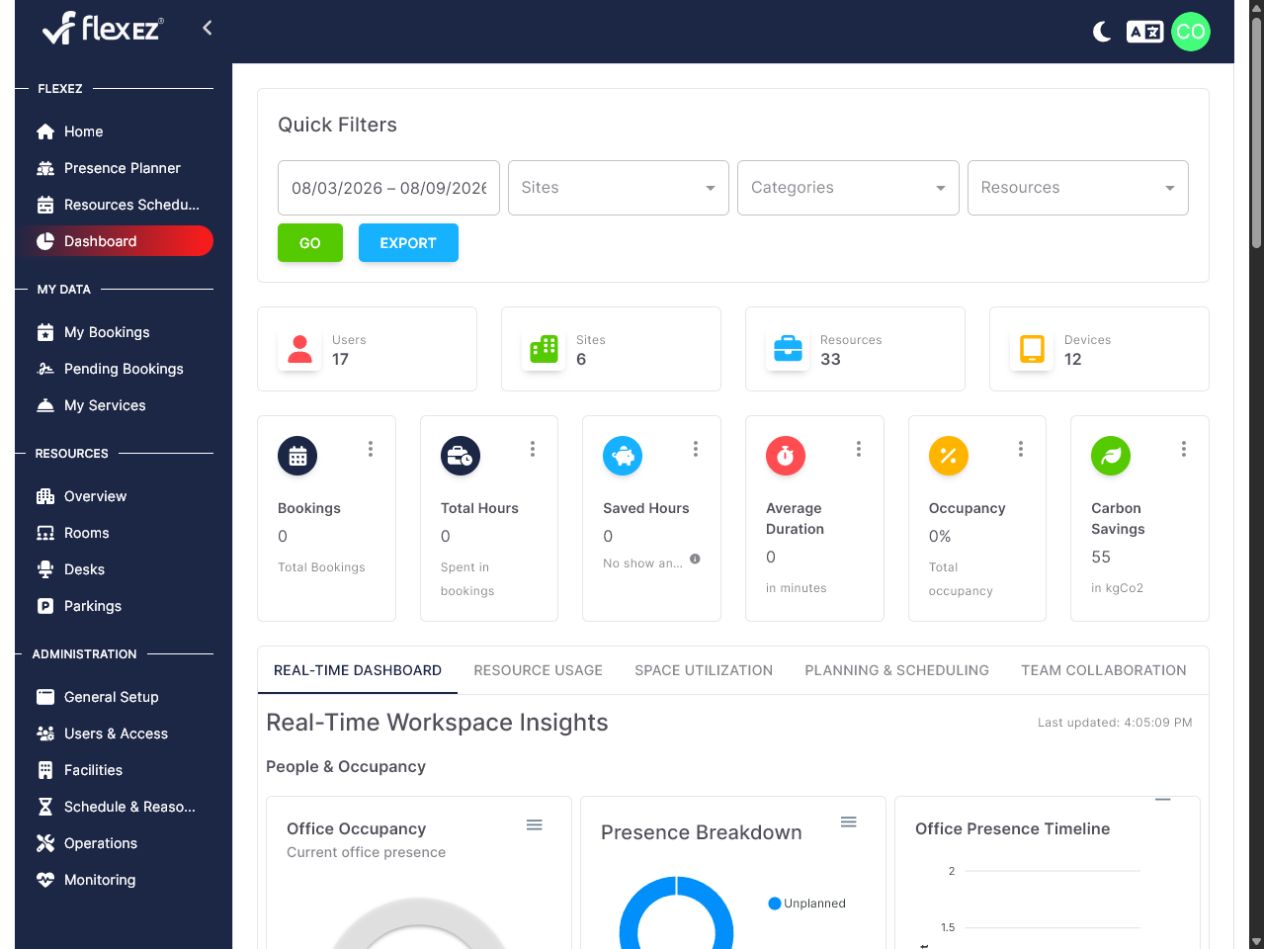 Panel analítico flexEZ con métricas de espacios, reservas y utilización